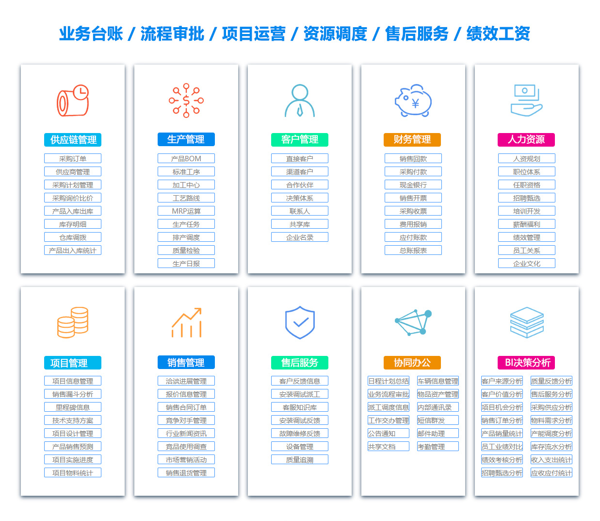 宜春绩效考核系统